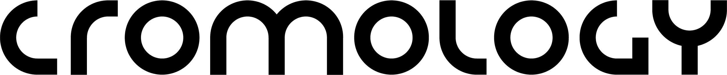 CROMOLOGY